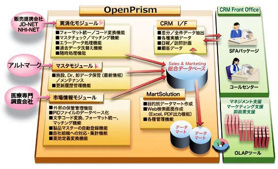 OpenPrism全体図